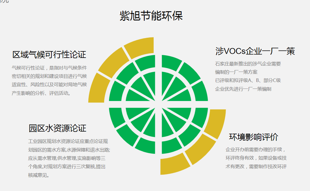 石家庄企业注意！涉VOCs企业一厂一策方案这样编制