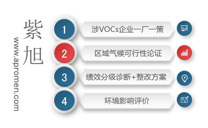 “十四五”生态环境保护规划编制进展情况如何，大概什么时候能够公布、能够完成。