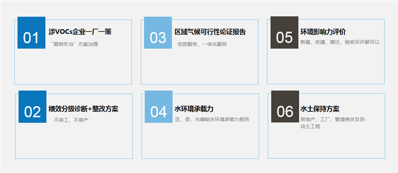 “十四五”期间污染防治方面还有哪些新的行动和计划