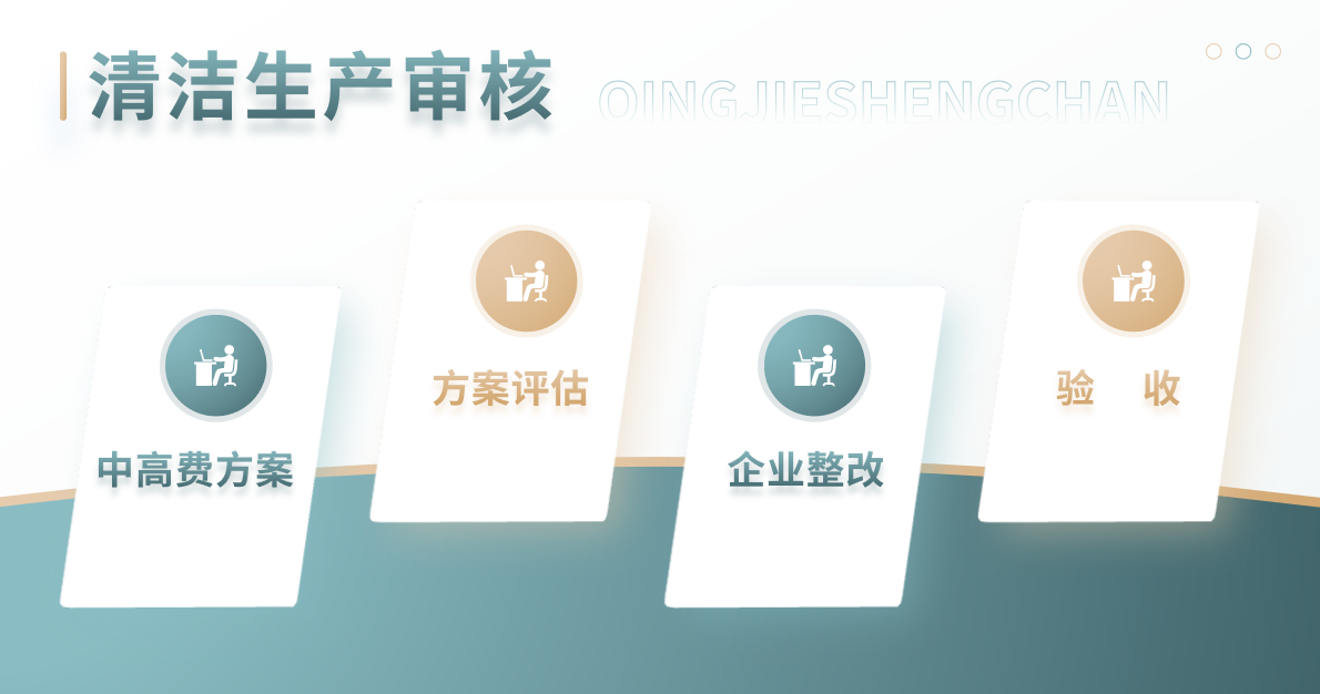 强制性清洁生产审核：实现环保与发展的关键途径